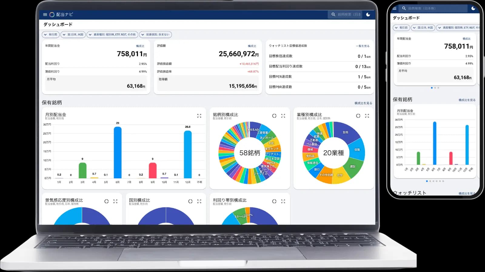配当ナビのダッシュボード画面